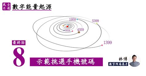 數字能量學|《數字能量》08 完結篇：示範如何挑選號碼